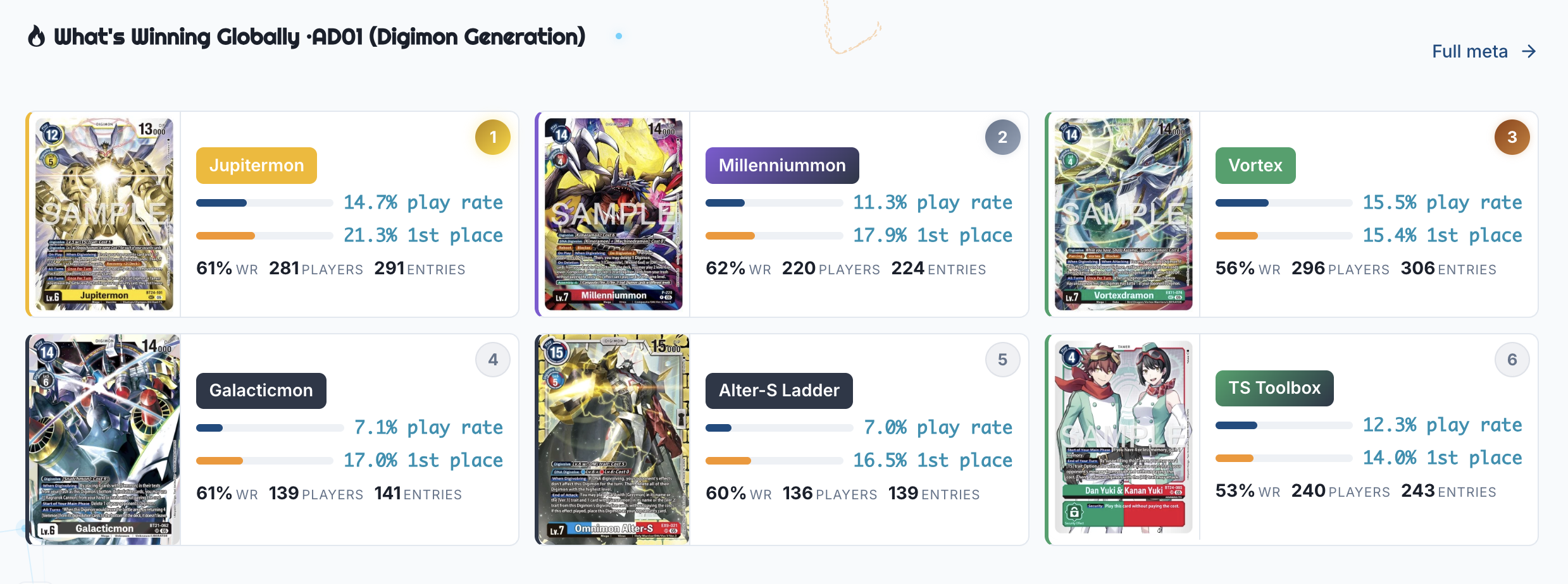 Meta card redesign